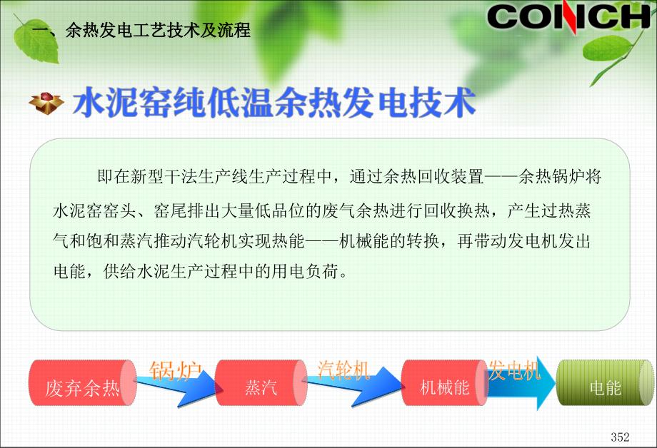 余热发电培训.ppt_第3页