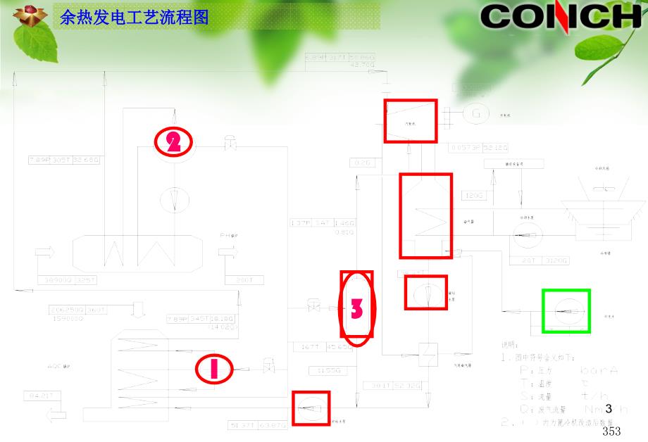 余热发电培训.ppt_第4页