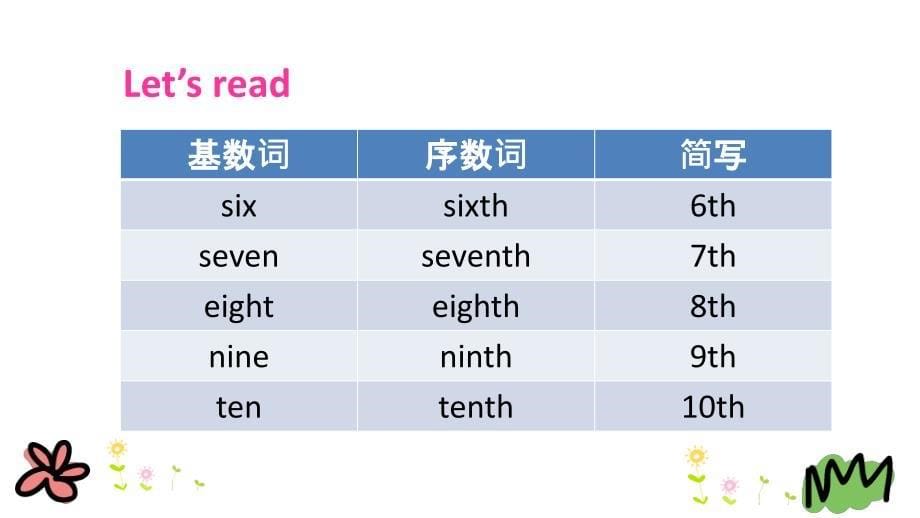 人教版小学英语五年级下册第四单元第六课时part-B课件_第5页