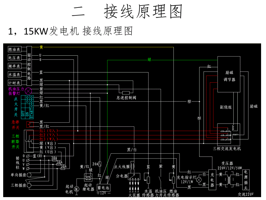 汽油发电机基础知识-接线原理-结构及零部PPT课件_第3页