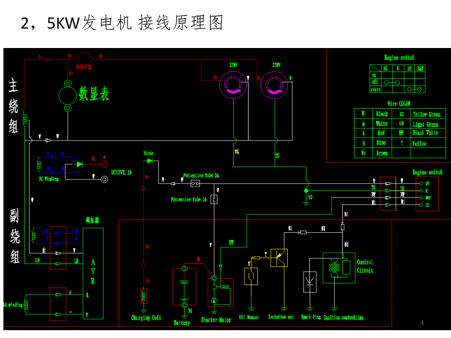 汽油发电机基础知识-接线原理-结构及零部PPT课件_第4页