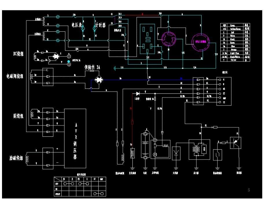 汽油发电机基础知识-接线原理-结构及零部PPT课件_第5页