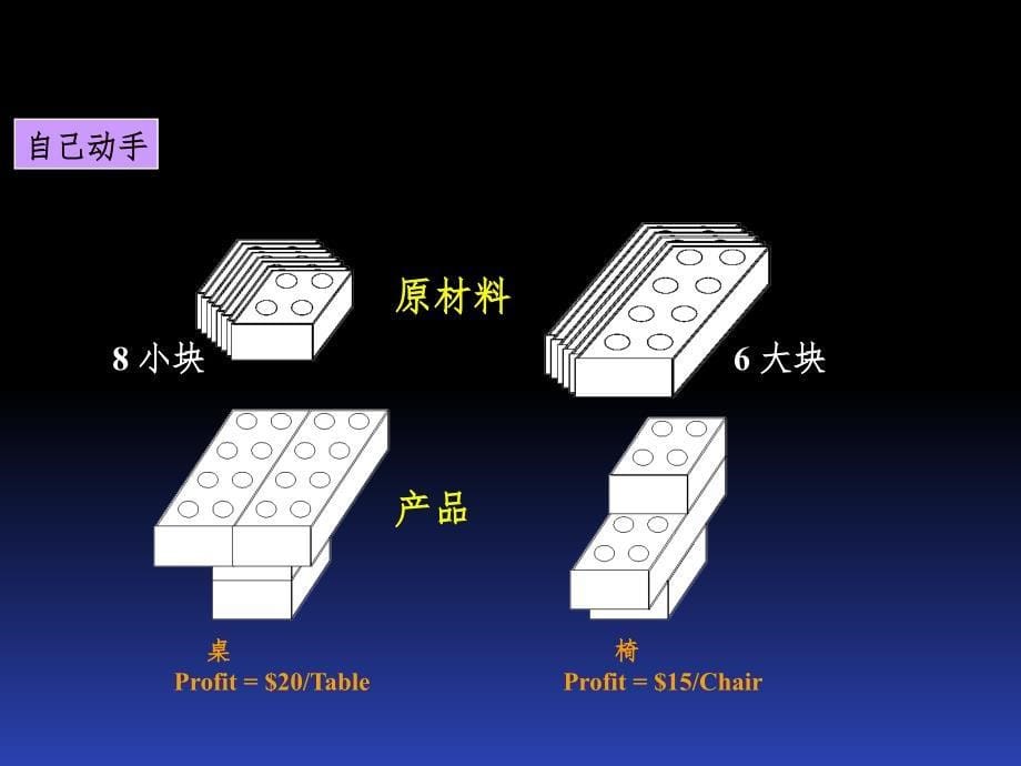 Session03敏感性分析及其应用PPT课件_第5页