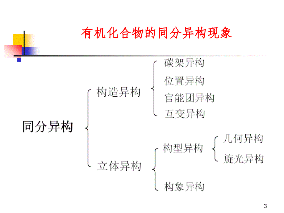 有机结构理论和有机反应方程式PPT课件_第3页