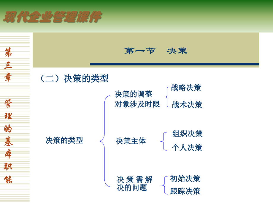 0503管理的基本职能材料.ppt_第4页