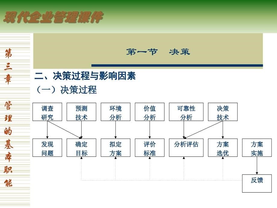 0503管理的基本职能材料.ppt_第5页