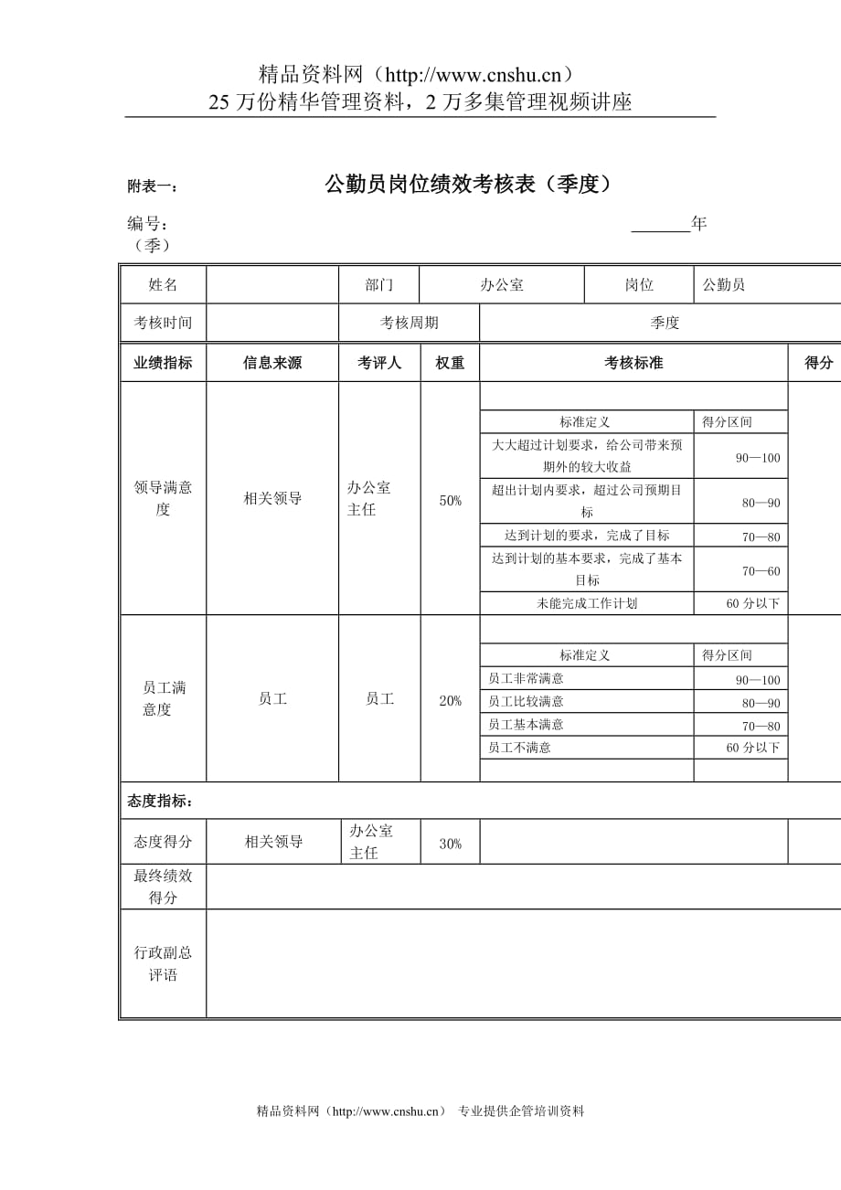 088江动股份-公勤员岗位绩效考核表材料.doc_第1页