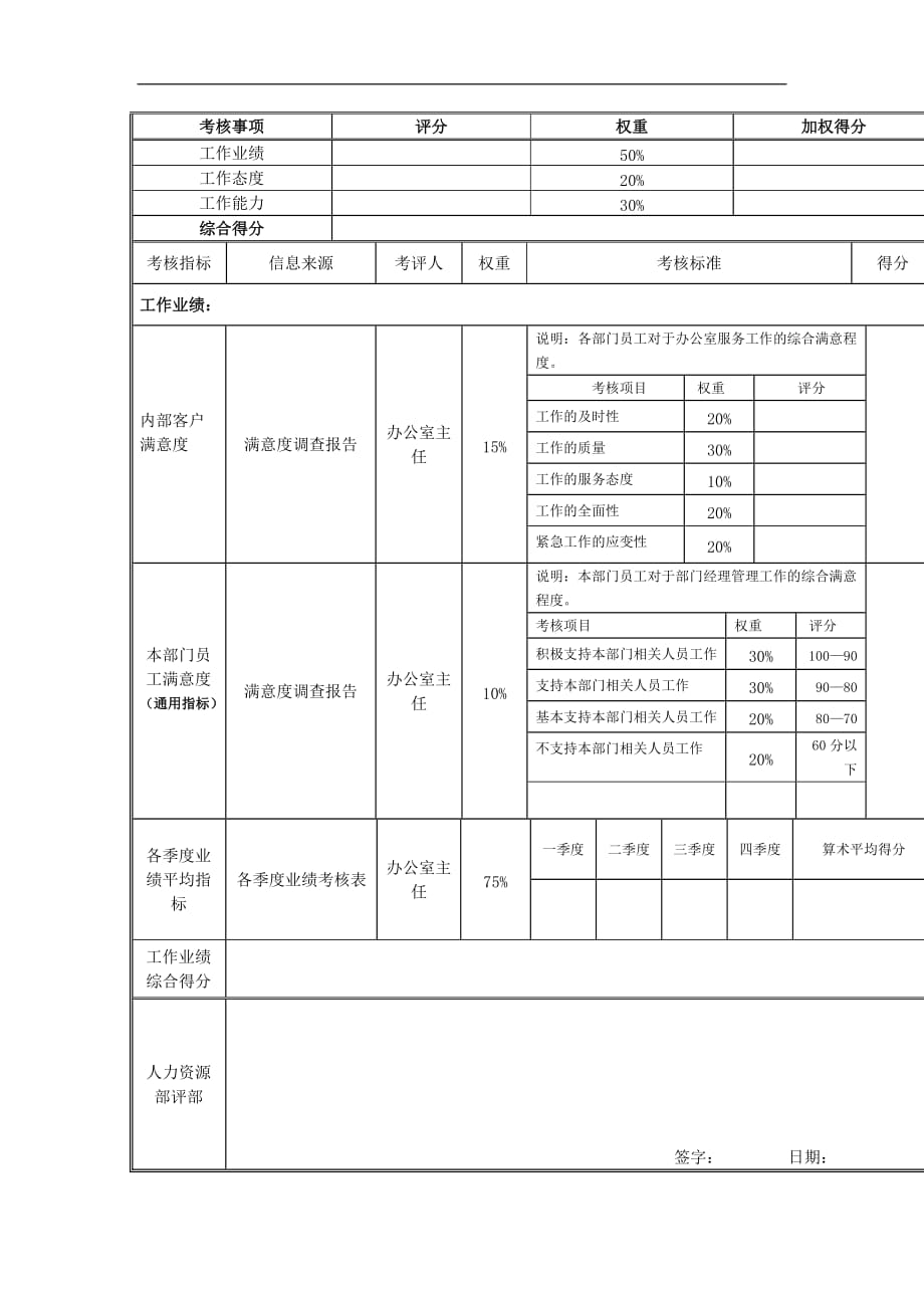 088江动股份-公勤员岗位绩效考核表材料.doc_第3页