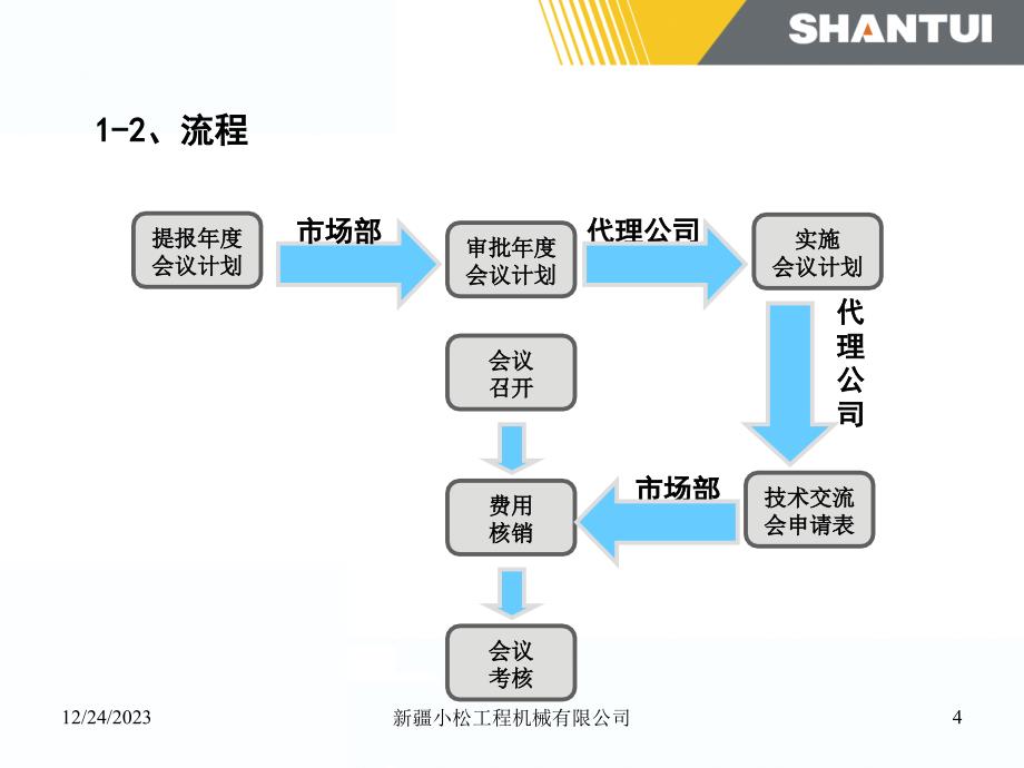 代理考核细则培训资料.ppt_第4页