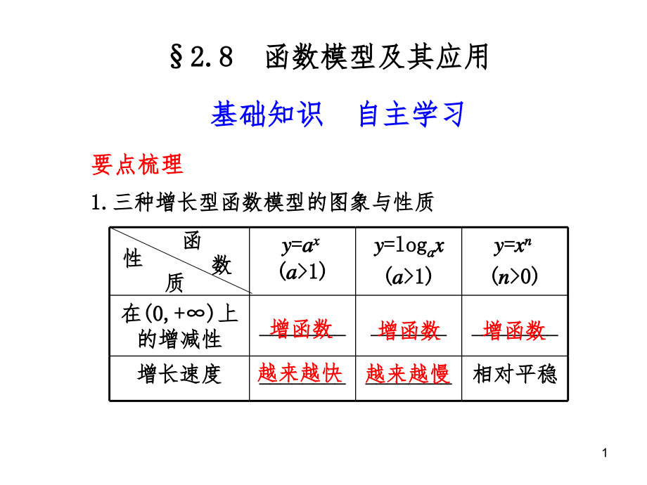 函数模型及其应用PPT课件_第1页