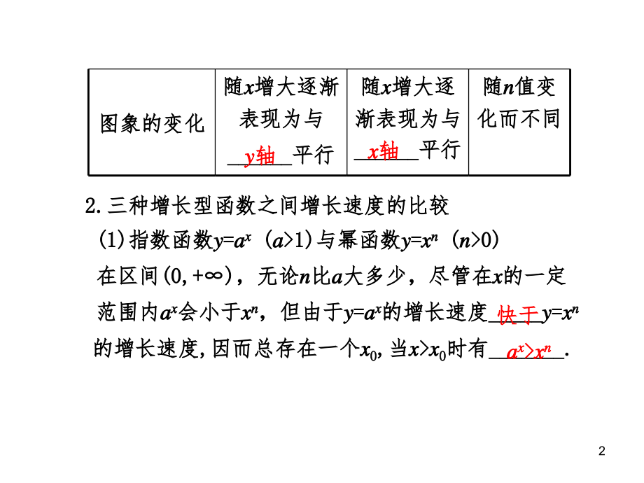 函数模型及其应用PPT课件_第2页