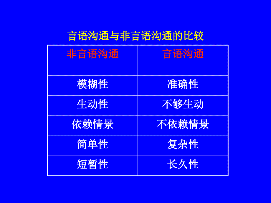 传播与沟通7.ppt_第4页