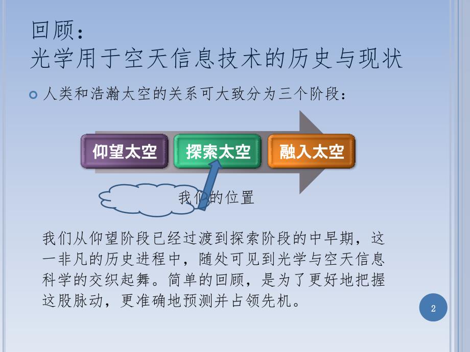 与光共舞——光子学与空天信息技术未来的交叉点PPT课件_第2页