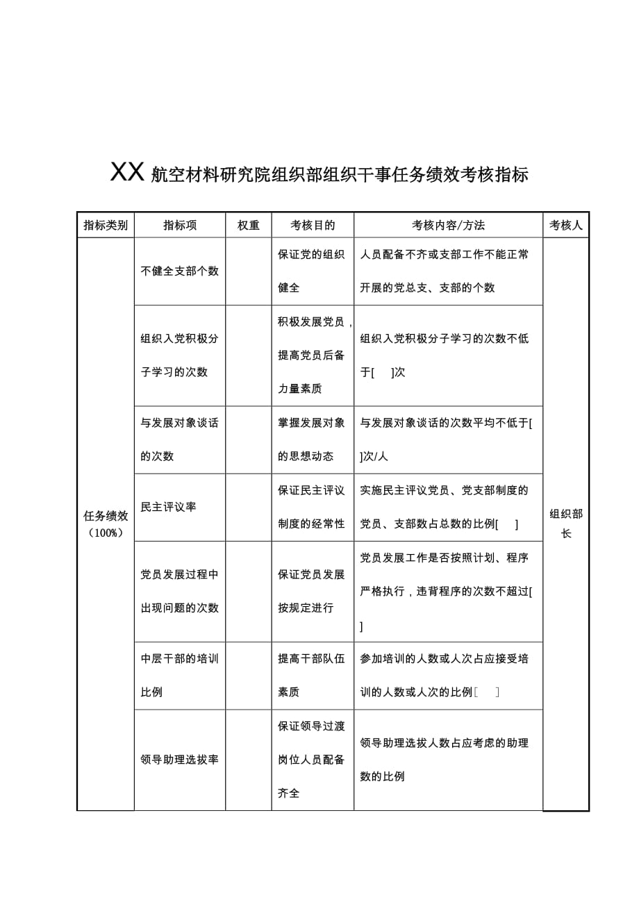 070航空研究院组织部组织干事任务绩效考核指标.doc_第1页