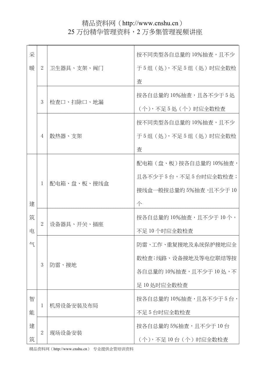 福建建筑工程文件管理规程.doc_第5页