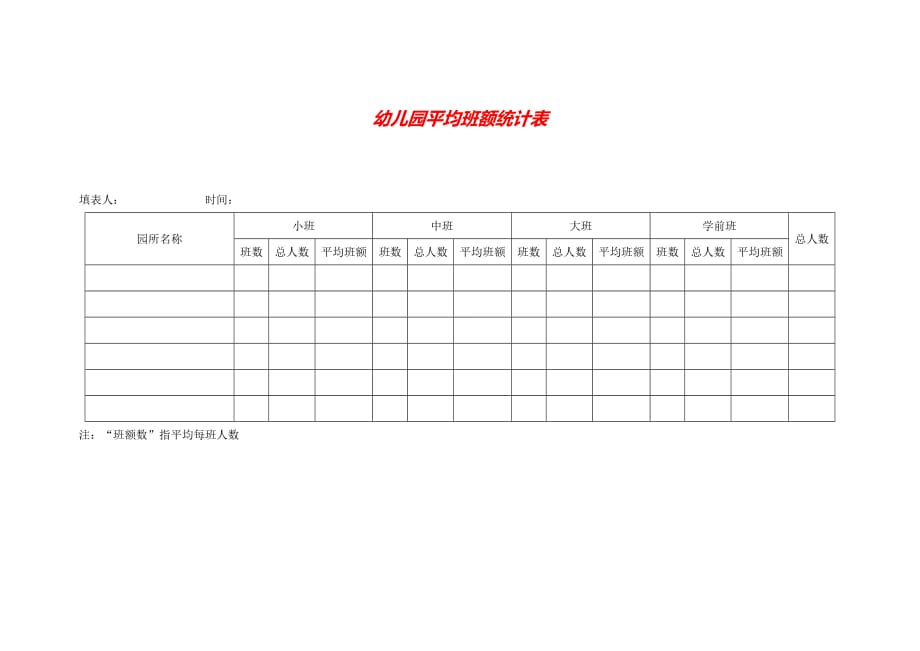 2020 1.幼儿园平均班额统计表_第1页