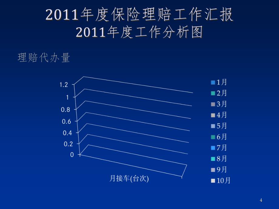 （推荐）保险理赔工作计划_第4页