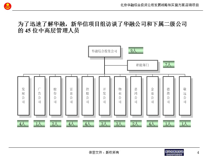 内部评估和现有战略诊断总结报告(1)材料.ppt_第5页