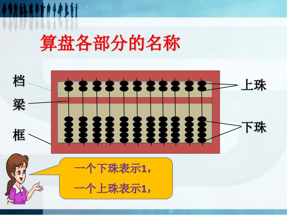 新人教版二年级数学下册算盘的认识PPT课件_第2页