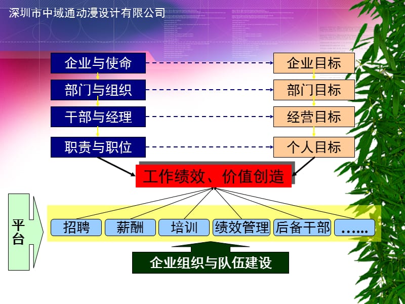 _深圳市XX动漫设计有限公司公司文化与企业管理XXXX.ppt_第4页