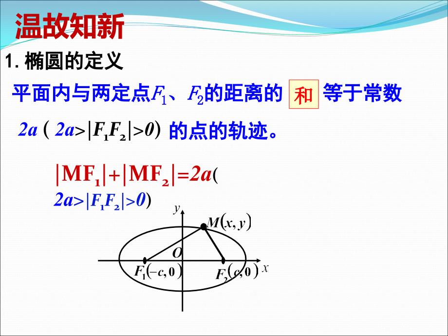 双曲线及其标准方程及其性质PPT课件_第2页