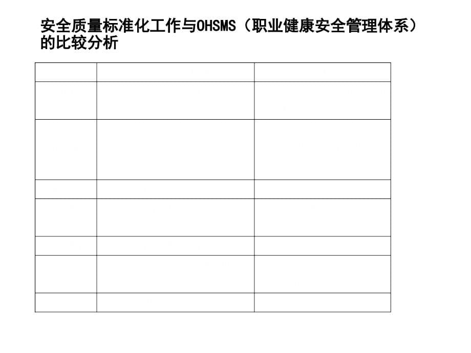 安全生产标准化PPT012_第5页