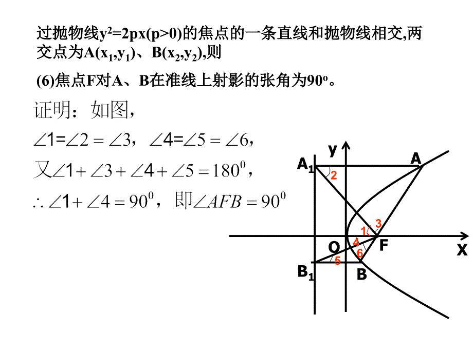 抛物线的焦点弦性质PPT课件_第4页