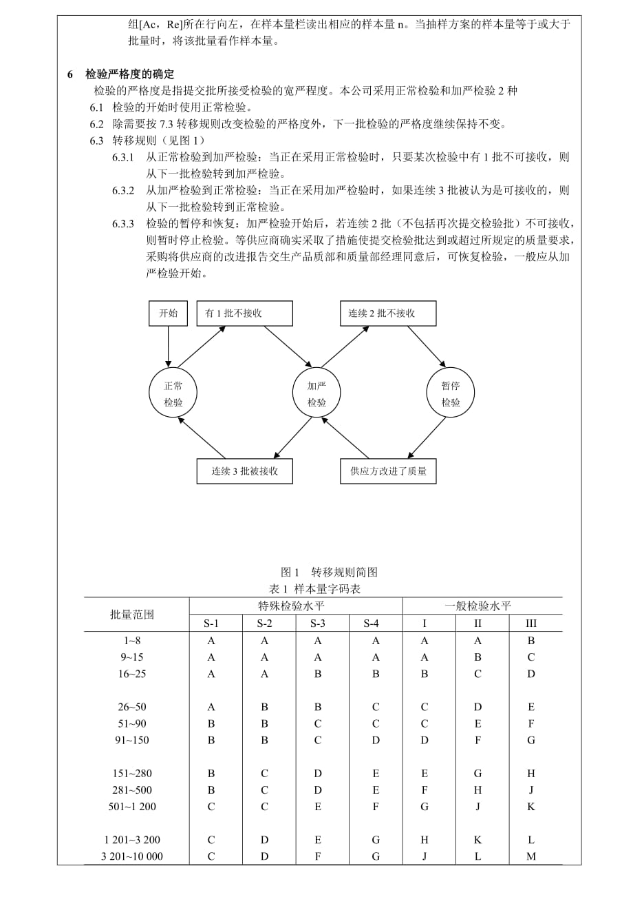 IQC原材料检验规范_第2页