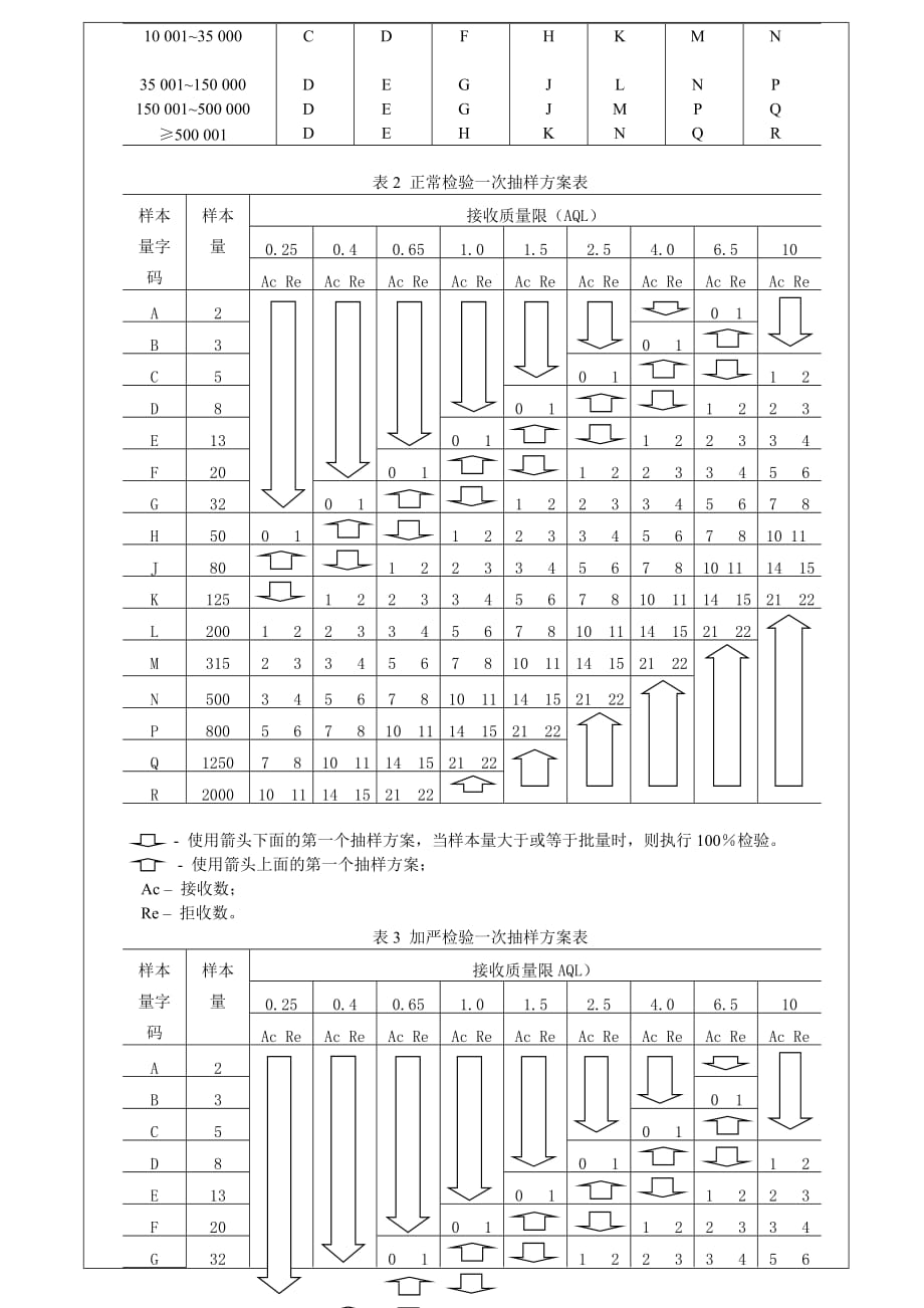 IQC原材料检验规范_第3页