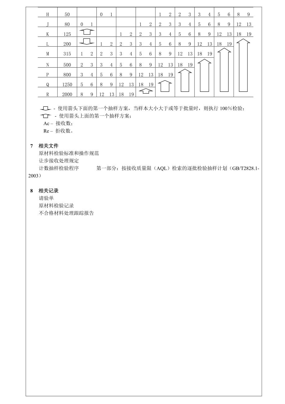 IQC原材料检验规范_第4页