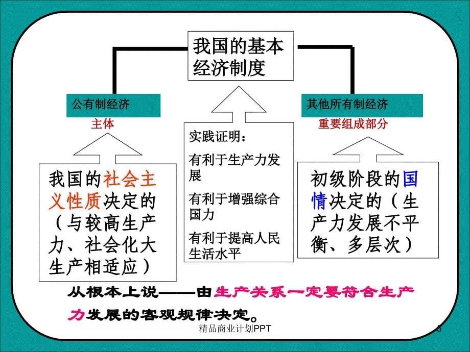 经济生活-第二单元-生产、劳动与经营-复习总结课件_第5页