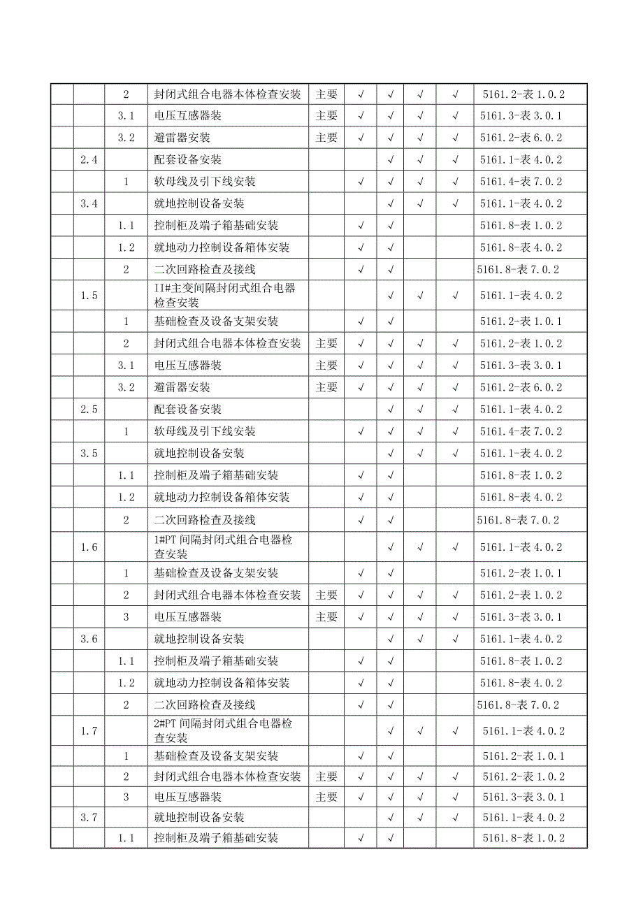 220kVXXX变电站工程电气安装验收评定范围划分表_第4页