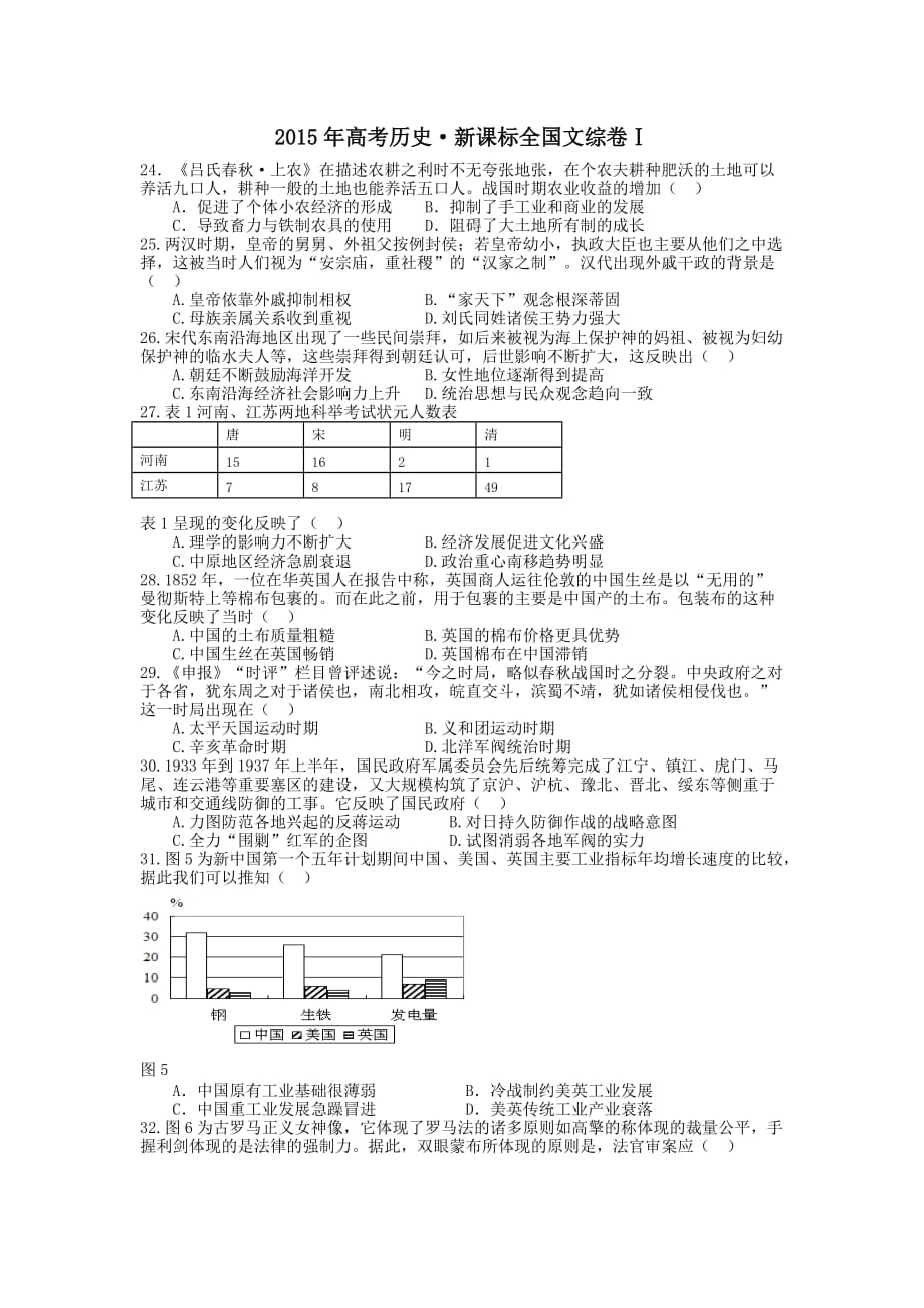 2015年历史全国卷_第1页