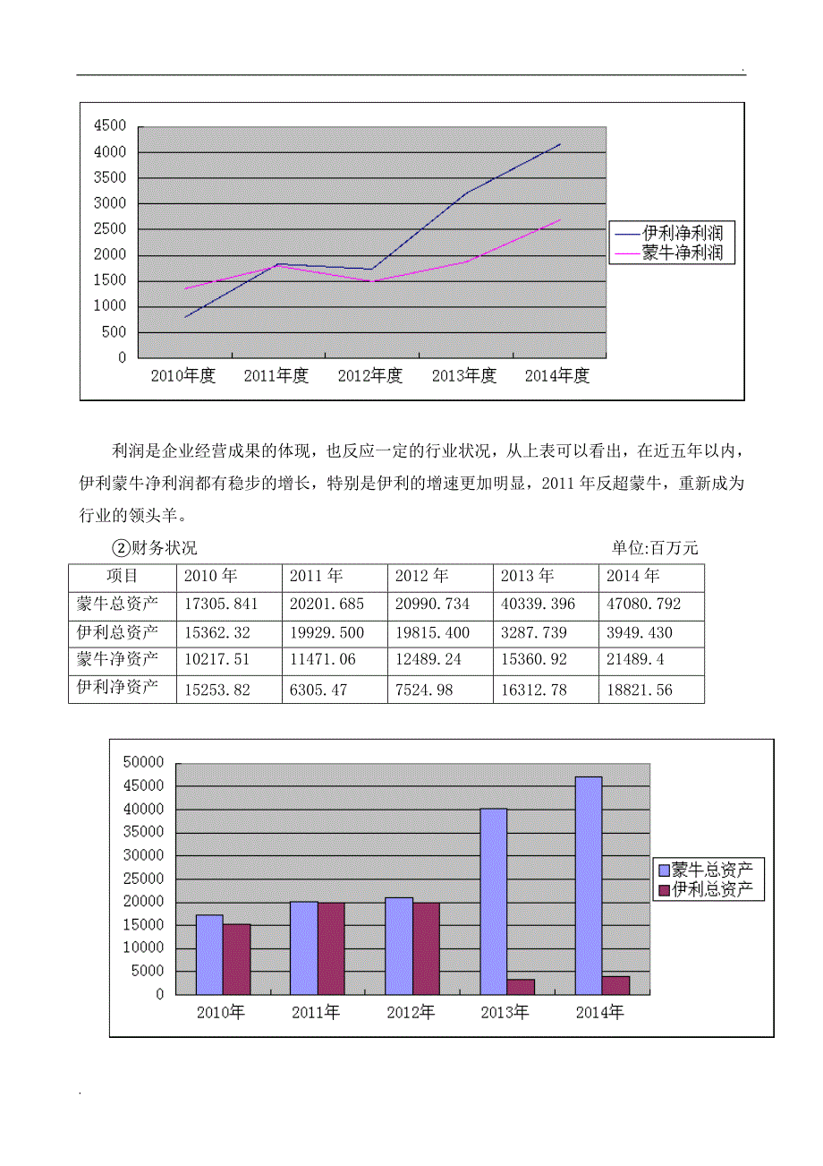 伊利蒙牛财务报表对比分析_第3页