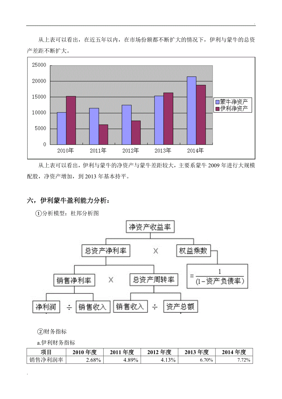 伊利蒙牛财务报表对比分析_第4页