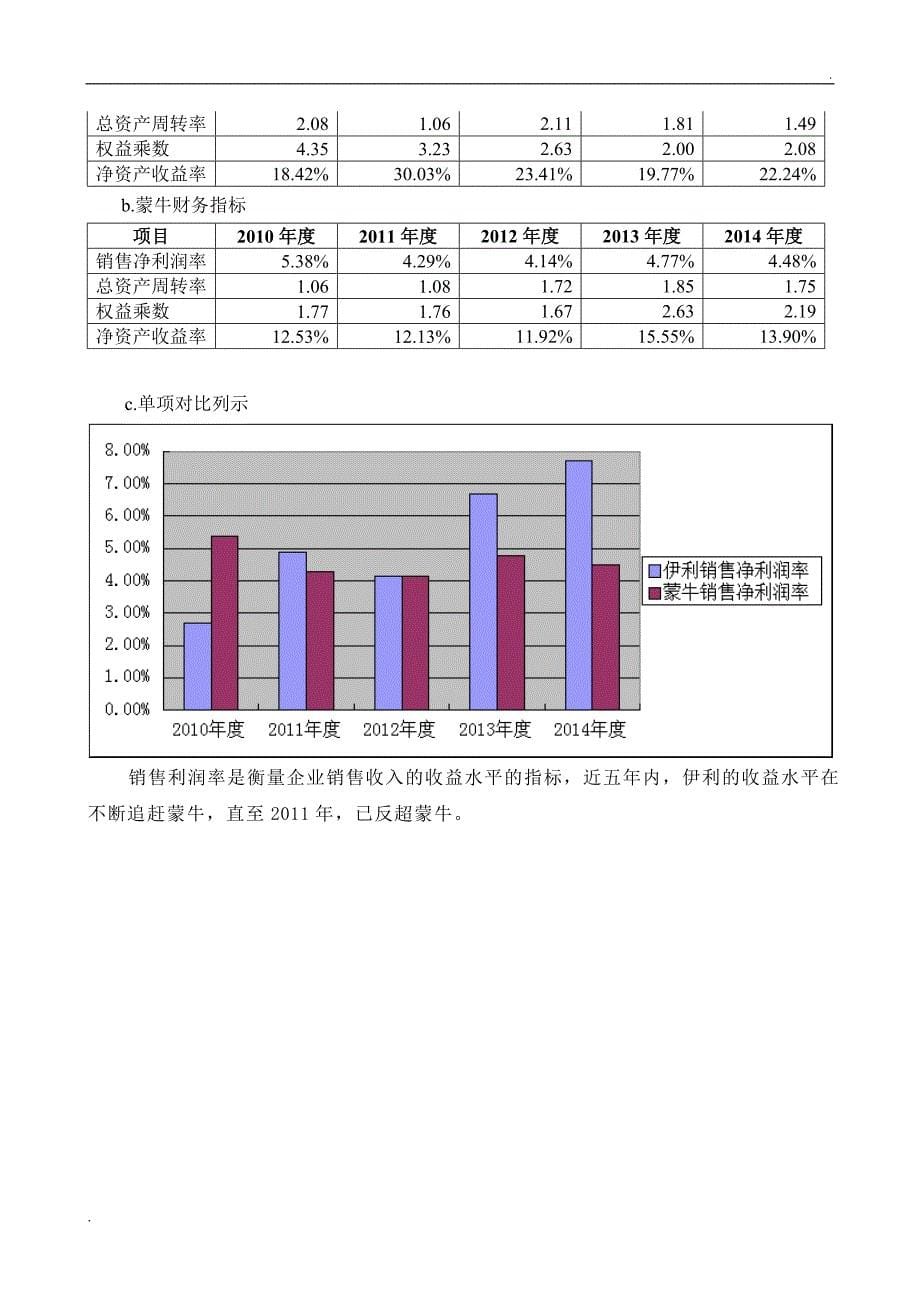 伊利蒙牛财务报表对比分析_第5页