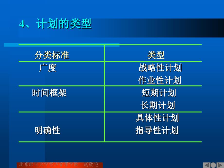 管理学计划PPT课件_第2页