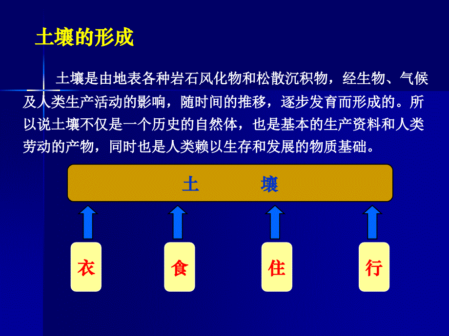 土壤与土壤改良PPT课件_第4页