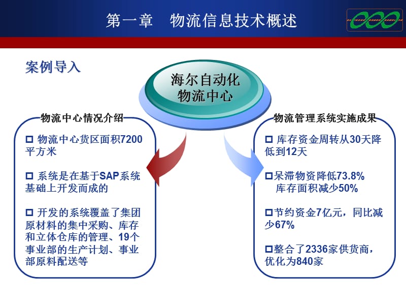 物流信息技术应用(庄老师)PPT课件_第4页