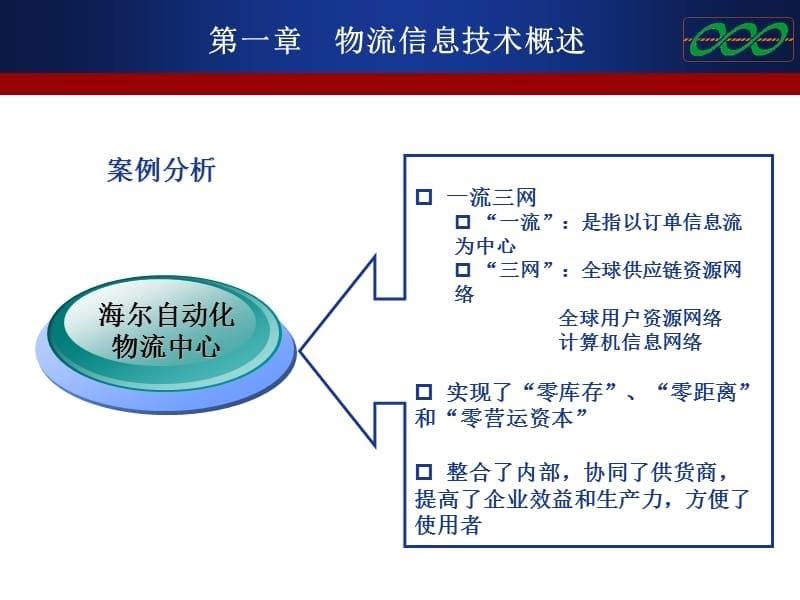 物流信息技术应用(庄老师)PPT课件_第5页