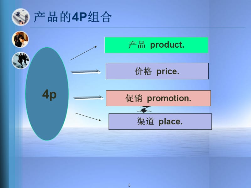 企业物流管理.ppt_第5页