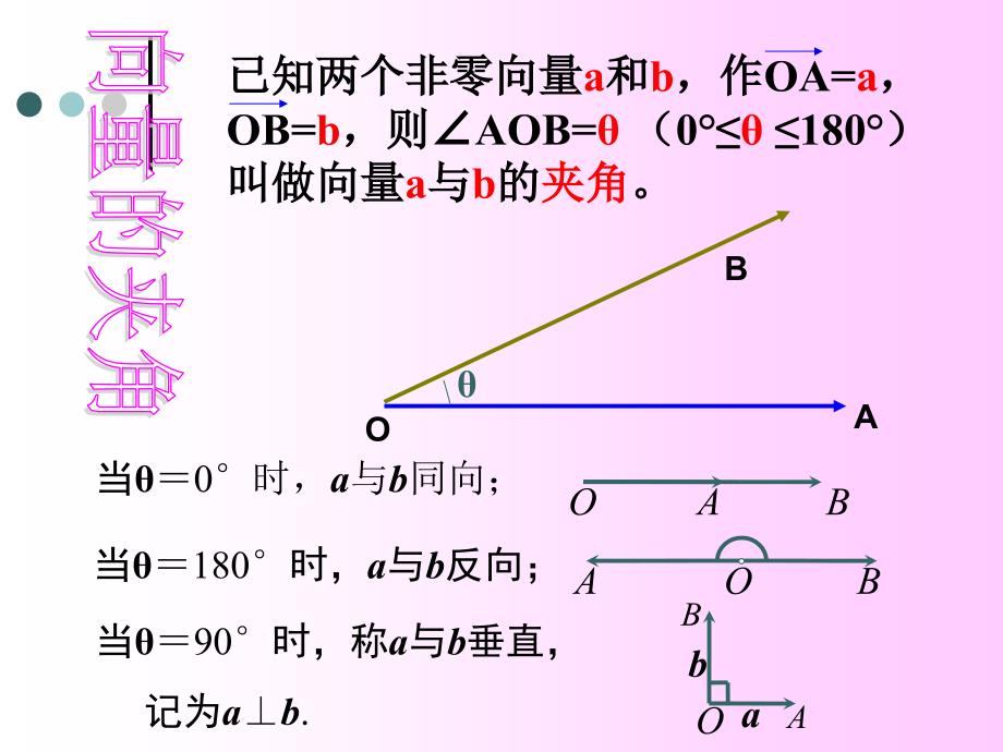 平面向量数量积PPT课件_第4页