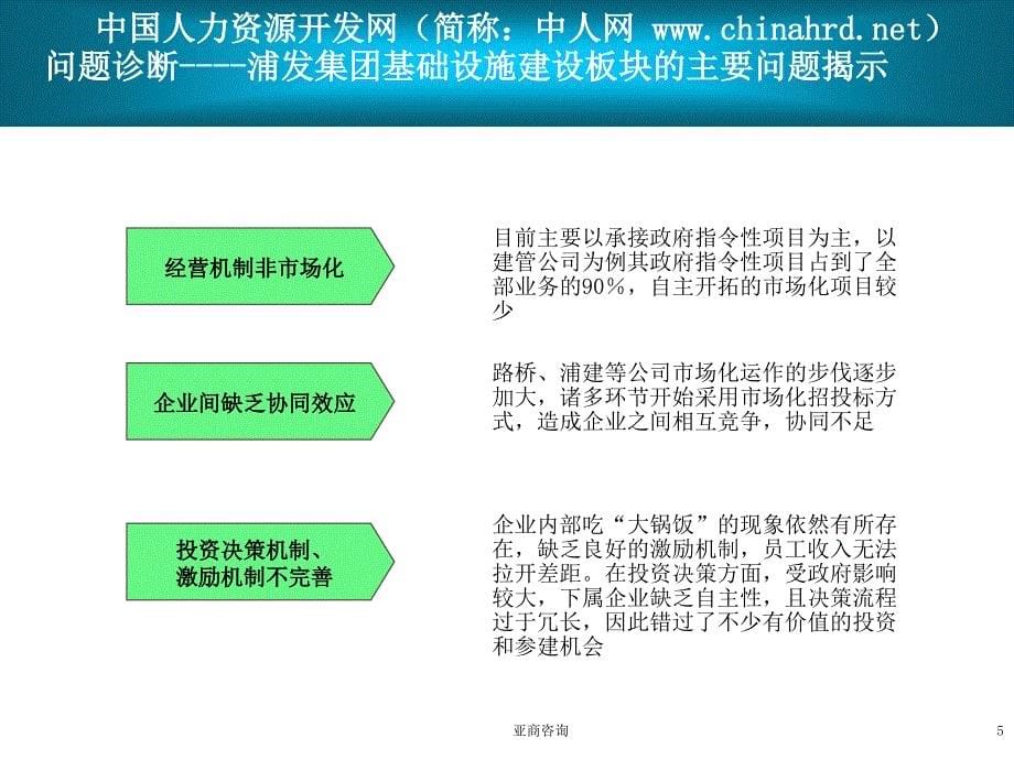 亚商咨询_浦发集团基础设施建设产业分战略规划报告材料.ppt_第5页