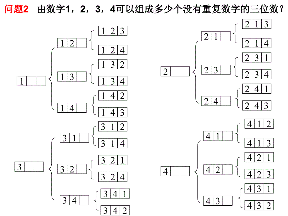 排列与排列数公式PPT课件_第3页