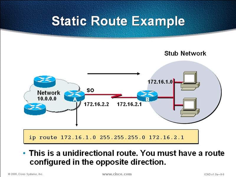 cisco静态路由实验实例材料.ppt_第2页