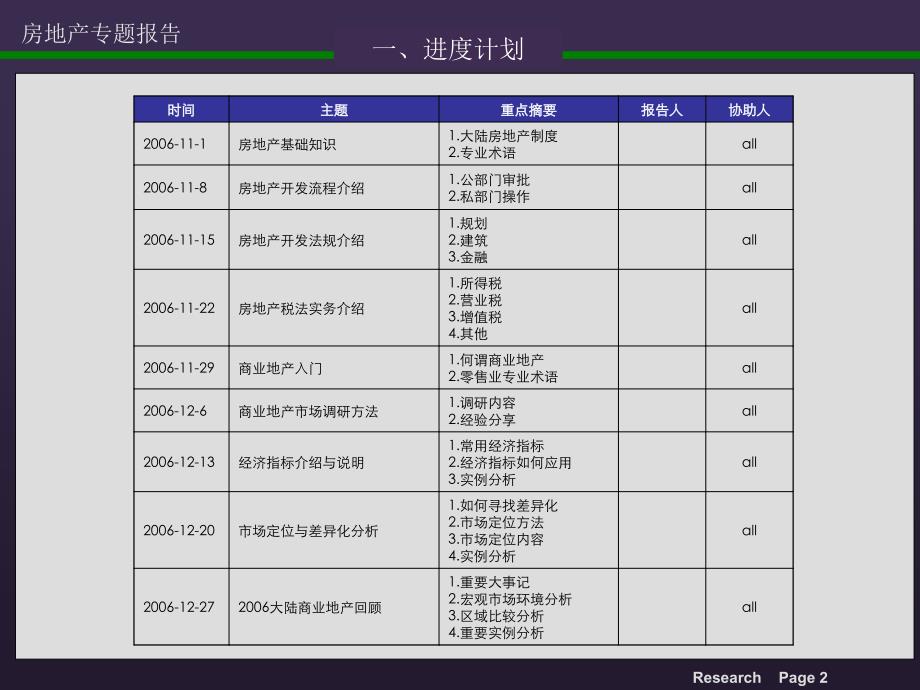 房地产开发详尽流程2016(最新)PPT课件_第3页