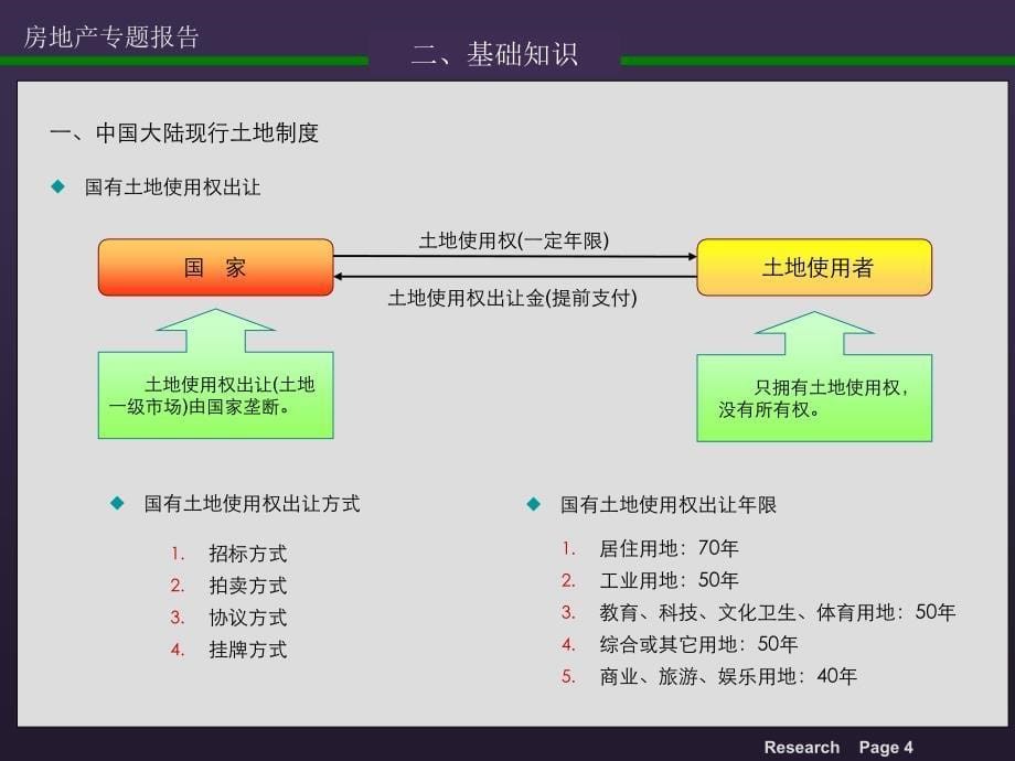 房地产开发详尽流程2016(最新)PPT课件_第5页