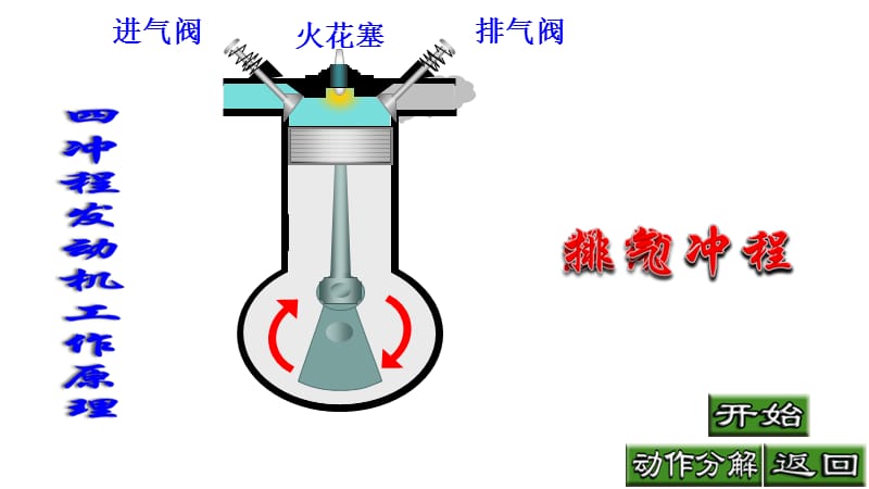 四冲程发动机工作原理PPT动画演示PPT课件_第1页