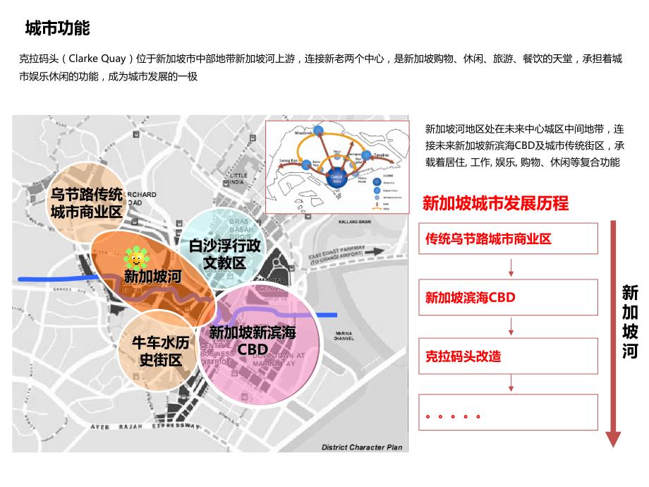 码头滨水区改造PPT课件_第3页