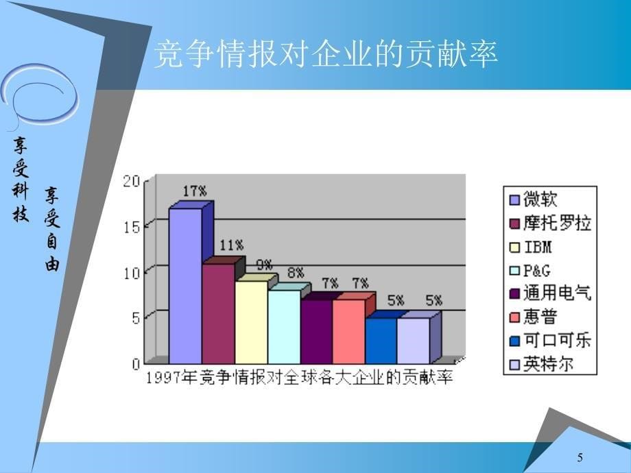 &amp#215;&amp#215;信息科技有限公司商业计划书_2.ppt_第5页